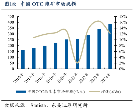 如何才能中国 OTC 维矿市场规模