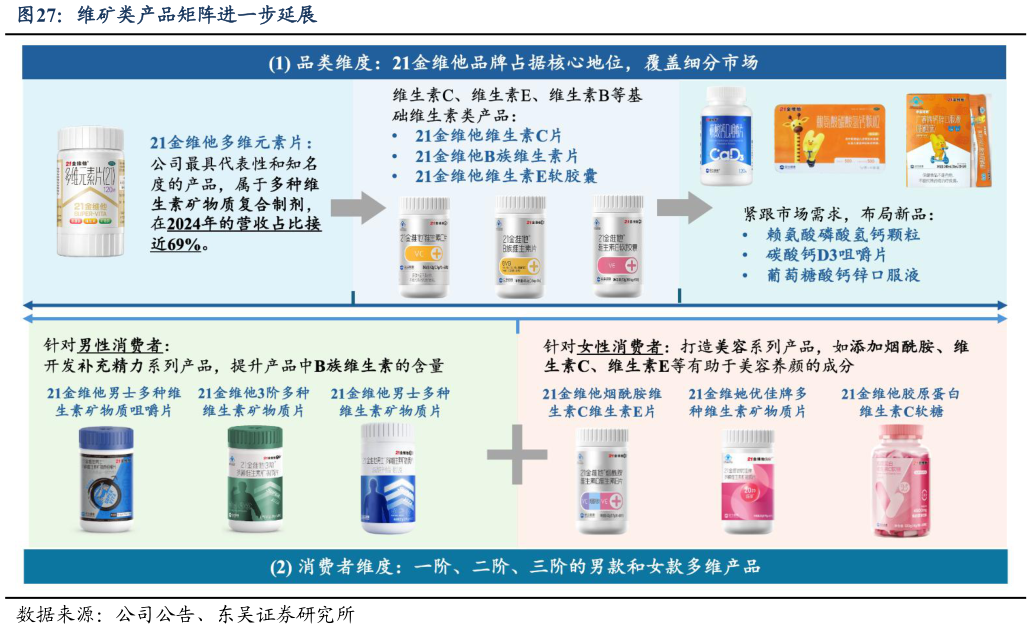 怎样理解维矿类产品矩阵进一步延展
