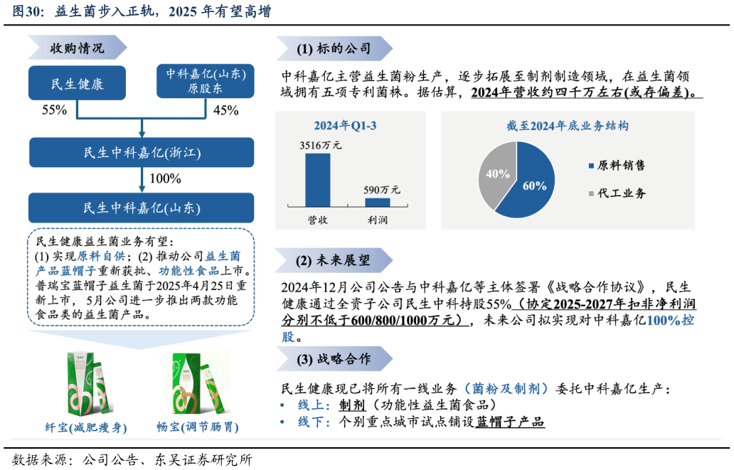 谁能回答益生菌步入正轨，2025 年有望高增