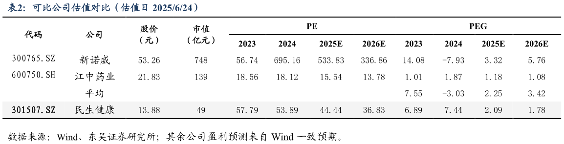 咨询大家可比公司估值对比（估值日 2025624）