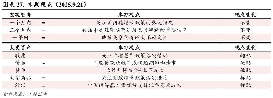 如何了解.  本期观点（2025.9.21）