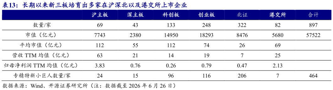 如何才能长期以来新三板培育出多家在沪深北以及港交所上市企业