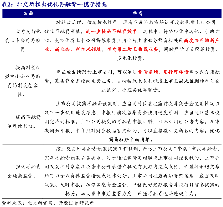 如何解释北交所推出优化再融资一揽子措施