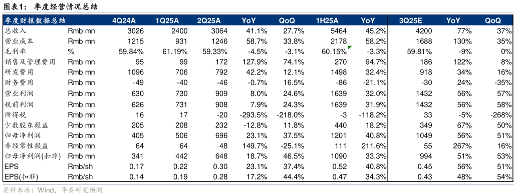 谁知道季度经营情况总结
