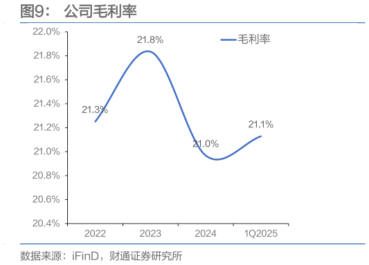 各位网友请教一下公司毛利率?