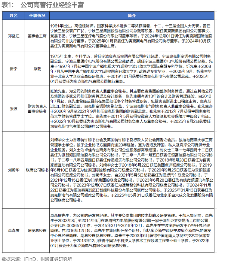谁能回答公司高管行业经验丰富?