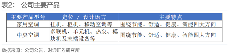 谁能回答公司主要产品?