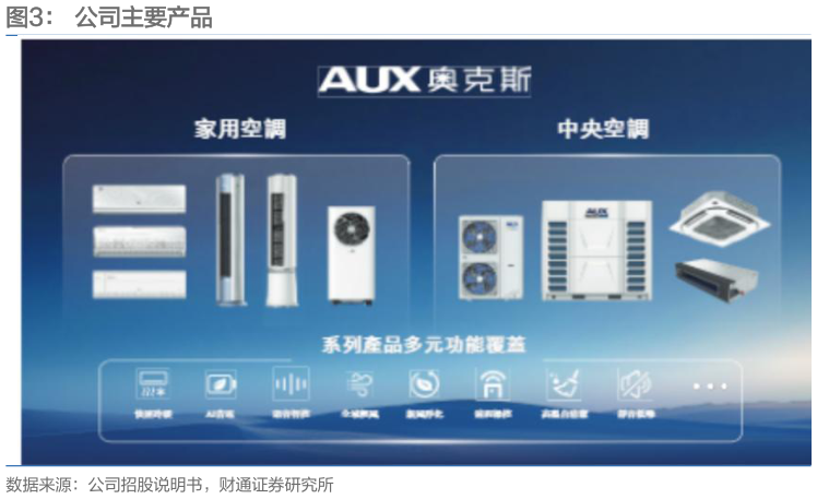 如何解释公司主要产品?