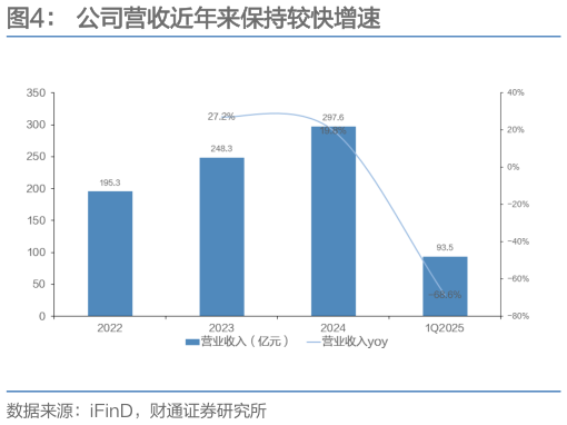 怎样理解公司营收近年来保持较快增速?
