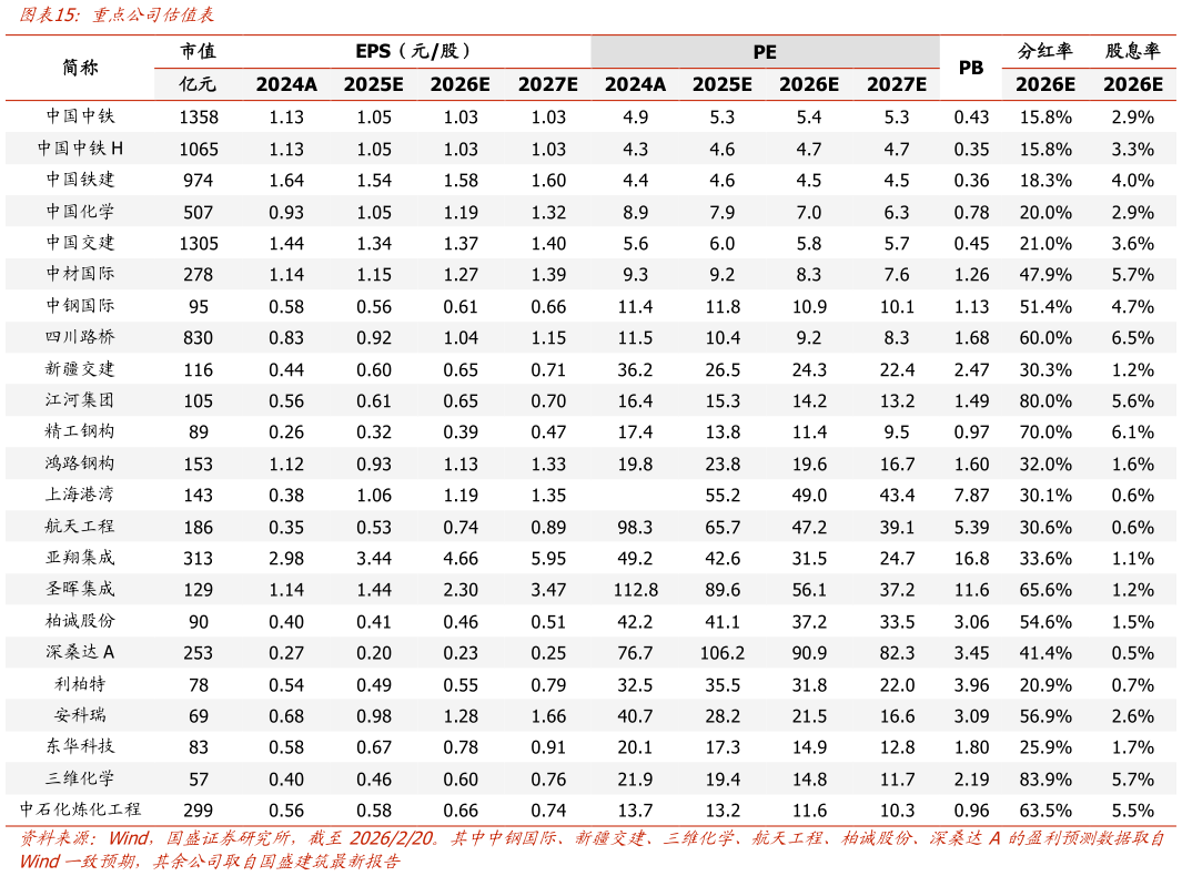 咨询下各位重点公司估值表