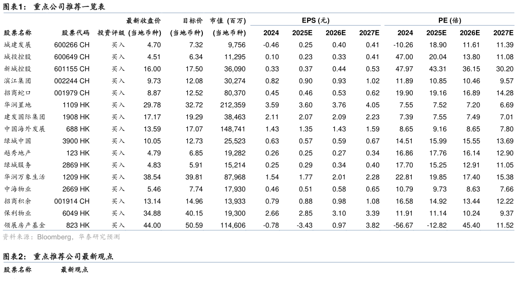 咨询下各位重点公司推荐一览表