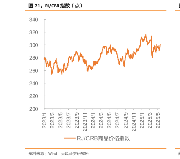 我想了解一下RJCBR 指数（点）