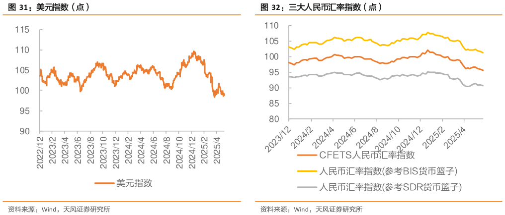 一起讨论下美元指数（点）