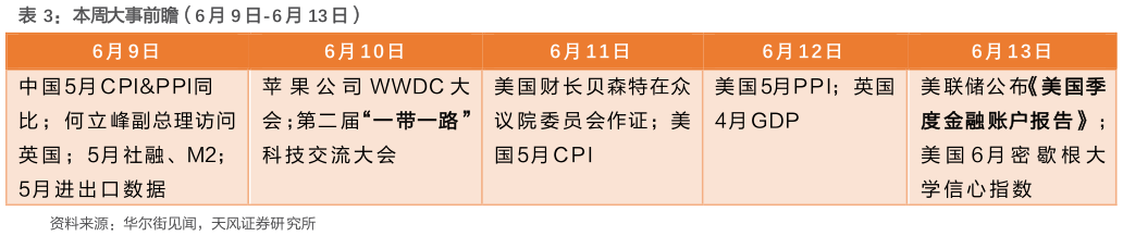 你知道本周大事前瞻（6 月 9 日-6 月 13 日）