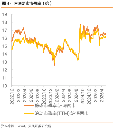 谁能回答沪深两市市盈率（倍）