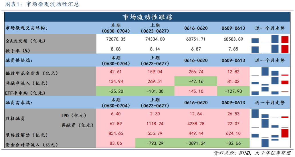 我想了解一下市场微观流动性汇总