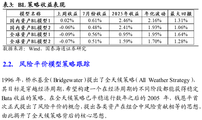 如何解释BL 策略收益表现?