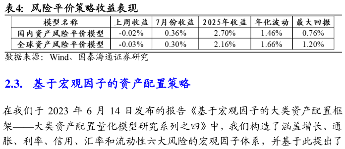 想问下各位网友风险平价策略收益表现?