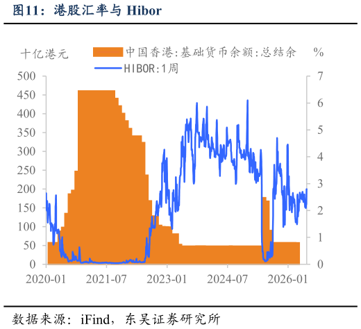 如何才能港股汇率与 Hibor