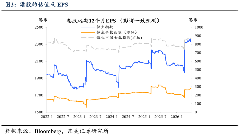 如何解释港股的估值及 EPS