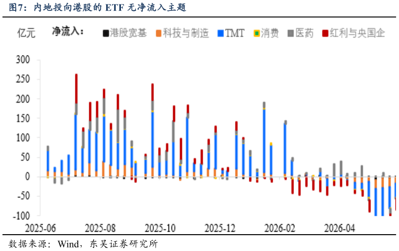 如何了解内地投向港股的 ETF 无净流入主题