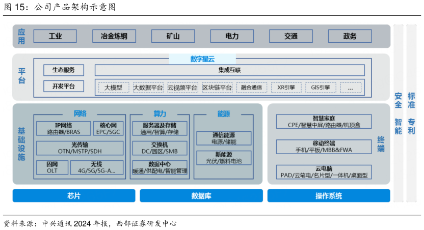 想问下各位网友公司产品架构示意图