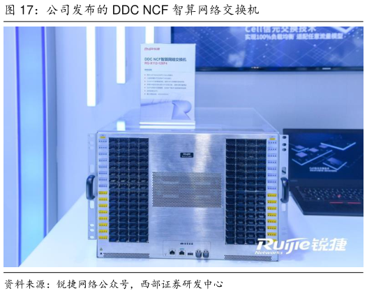你知道公司发布的 DDC NCF 智算网络交换机