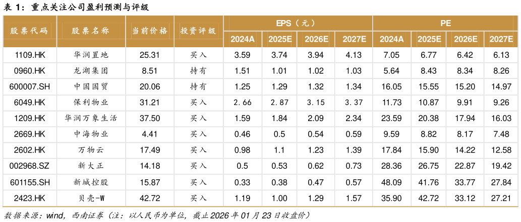 如何了解重点关注公司盈利预测与评级
