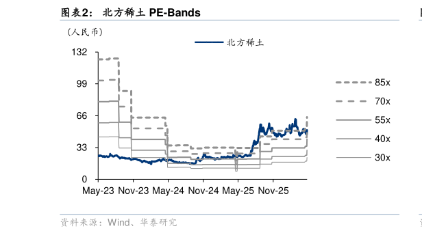 我想了解一下北方稀土 PE-Bands?