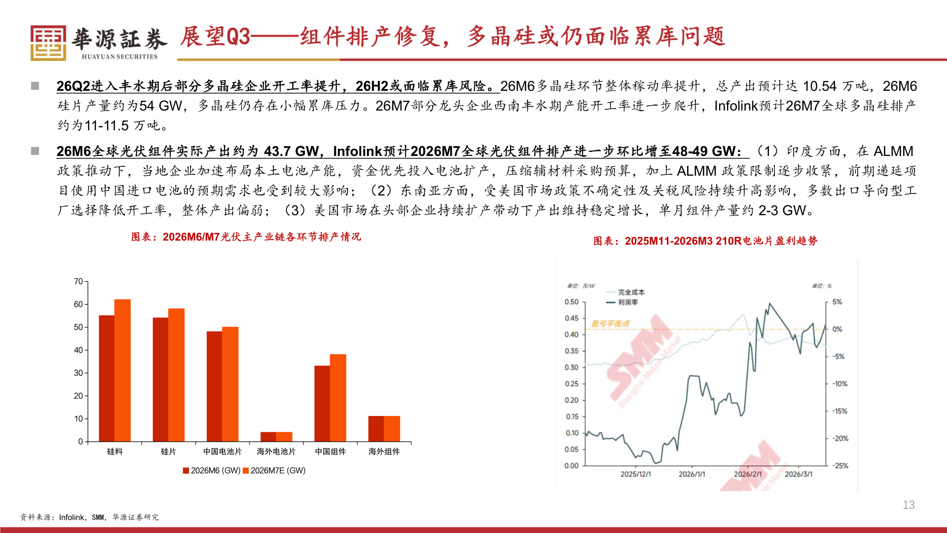 想关注一下展望Q3——组件排产修复,多晶硅或仍面临累库问题?
