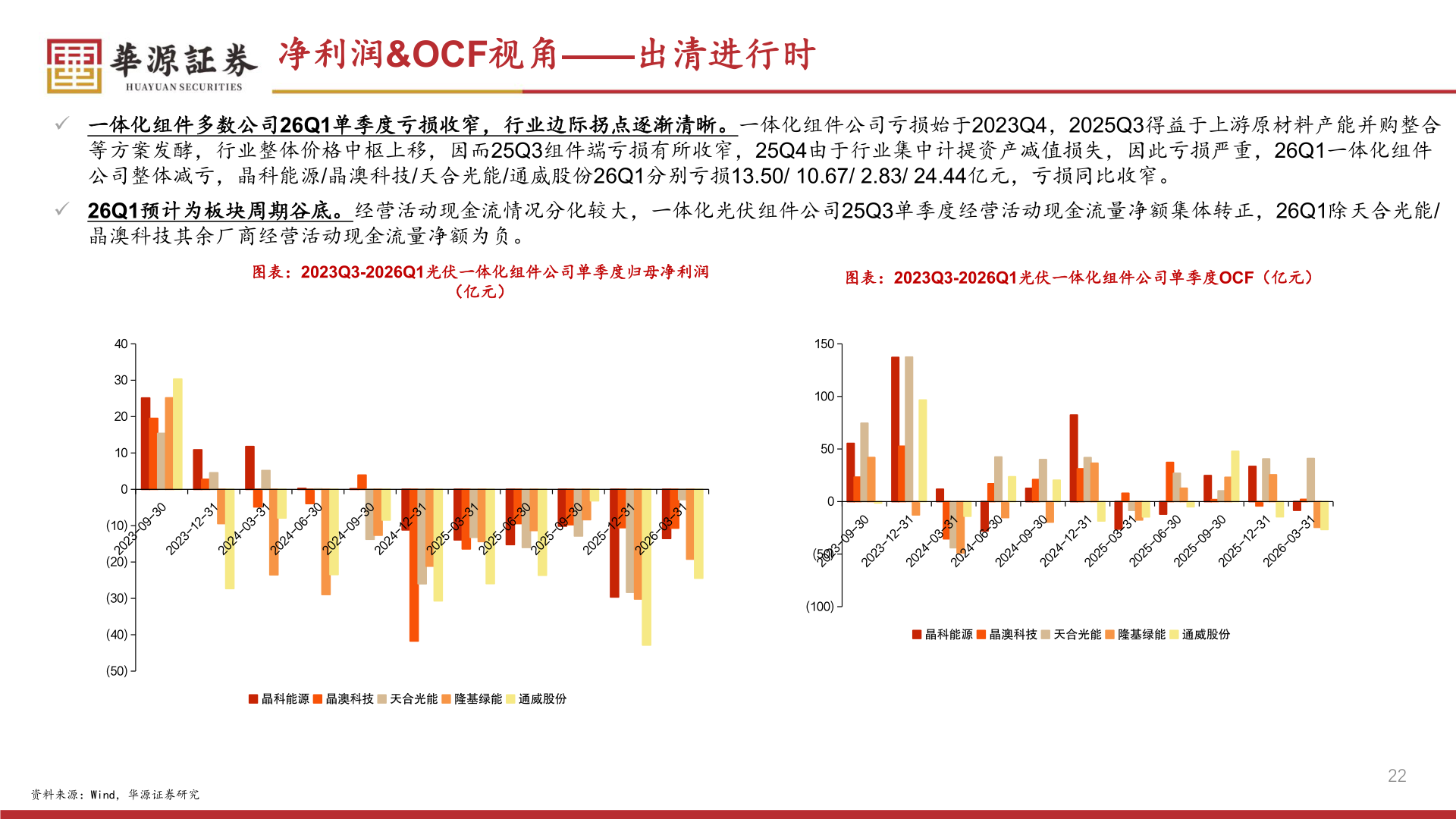 如何了解净利润&OCF视角——出清进行时?