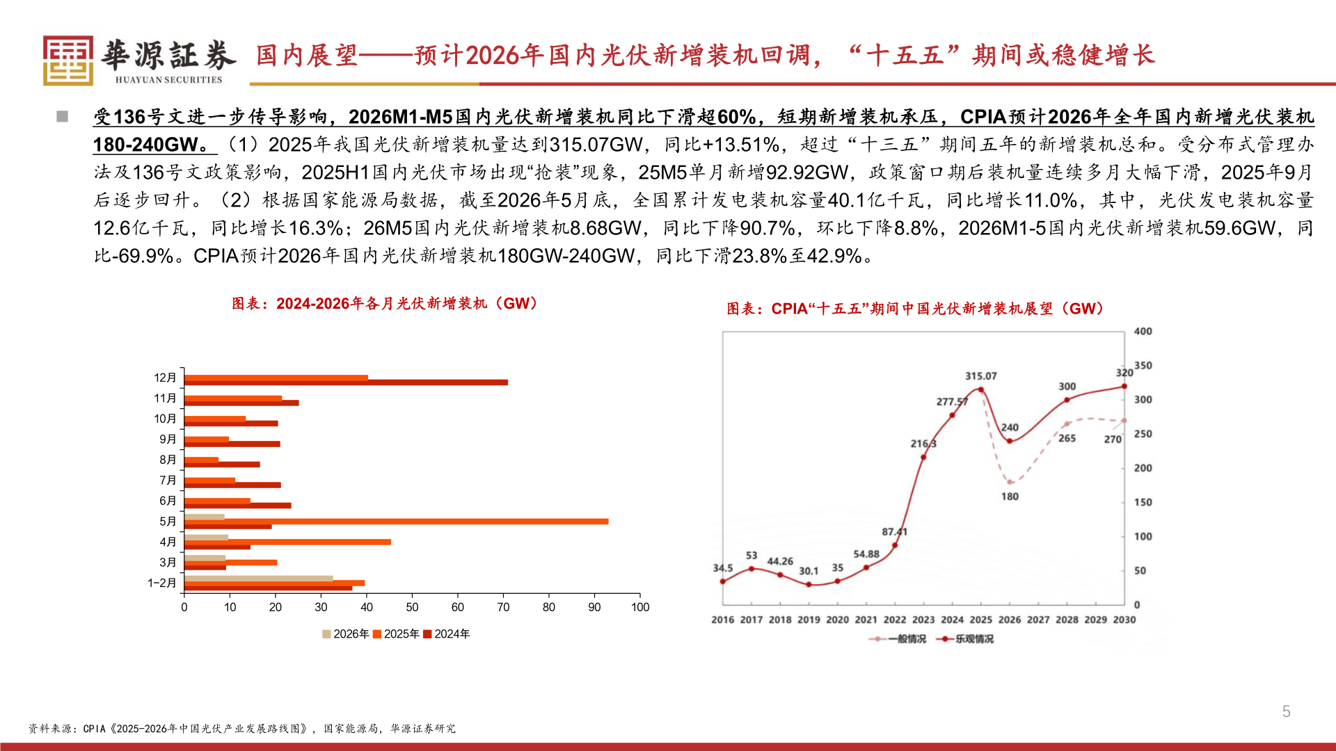 咨询下各位国内展望——预计2026年国内光伏新增装机回调,“十五五”期间或稳健增长?