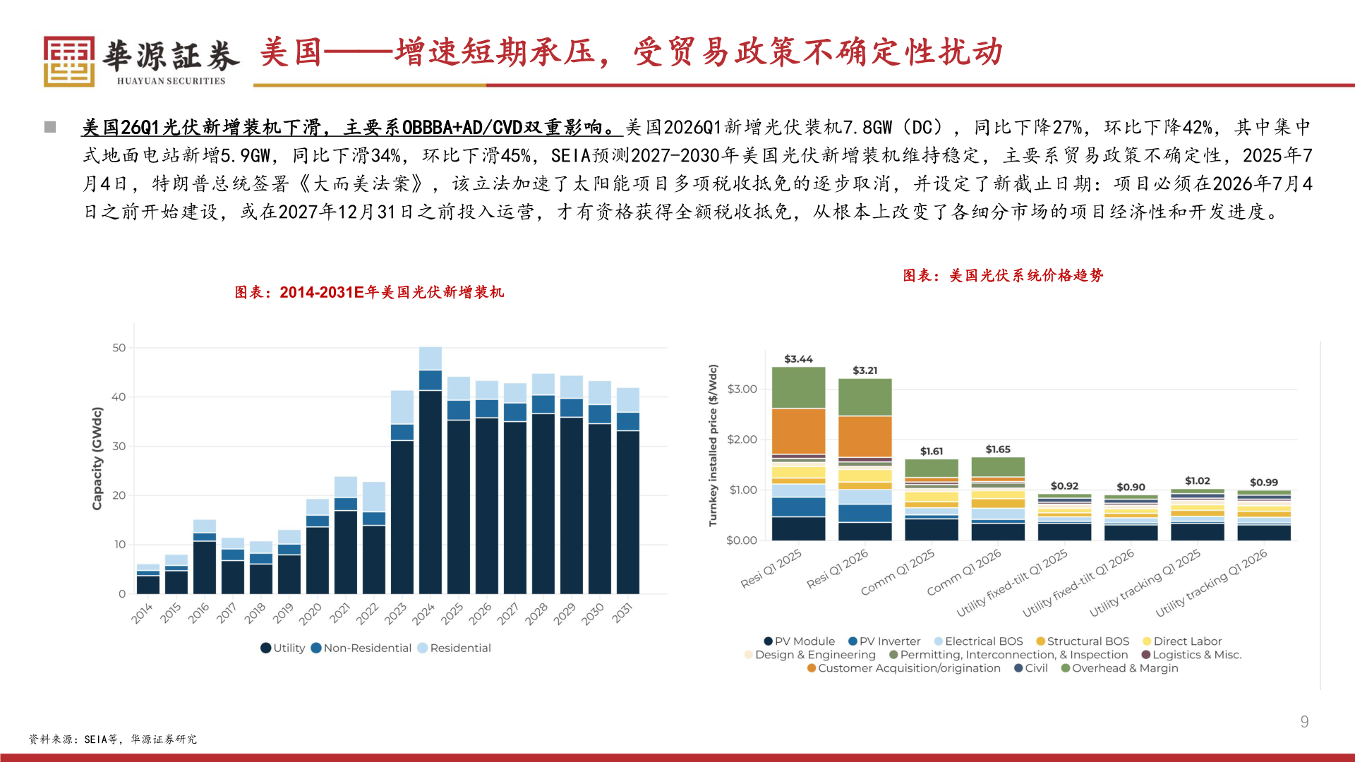 你知道美国——增速短期承压,受贸易政策不确定性扰动?