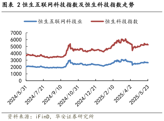 如何看待恒生互联网科技指数及恒生科技指数走势