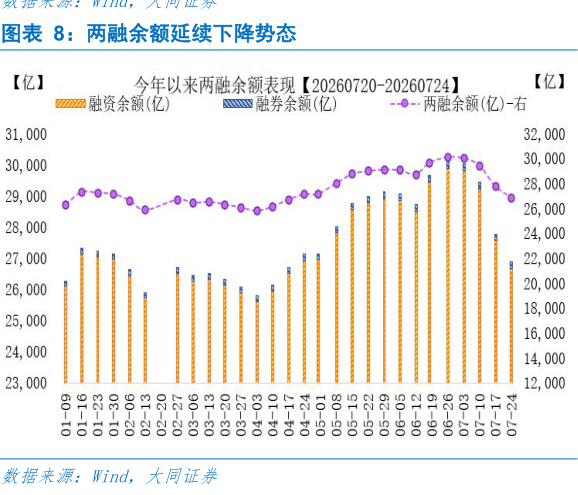 如何了解两融余额延续下降势态?