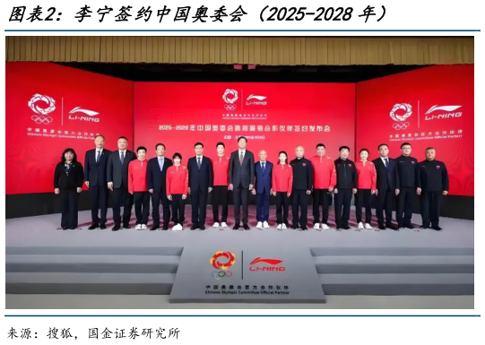 各位网友请教一下李宁签约中国奥委会（2025-2028年）