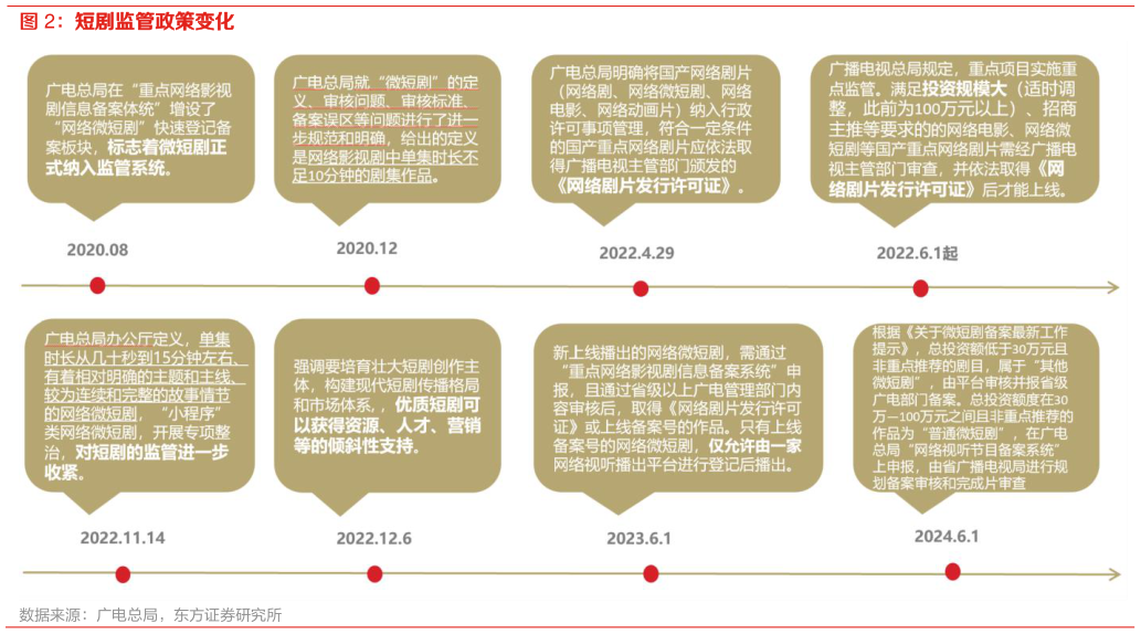 如何了解短剧监管政策变化?