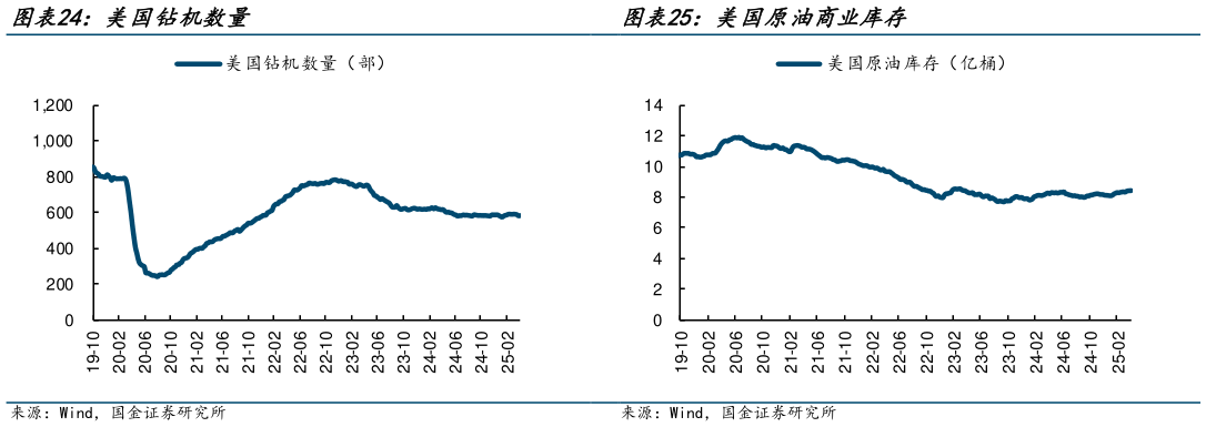 如何了解美国原油商业库存?