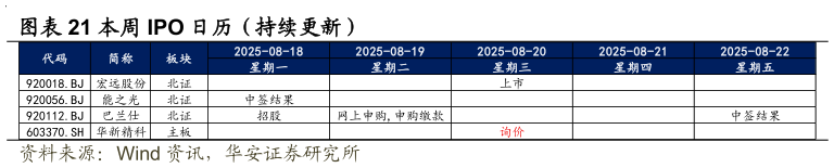 谁能回答本周 IPO 日历（持续更新）