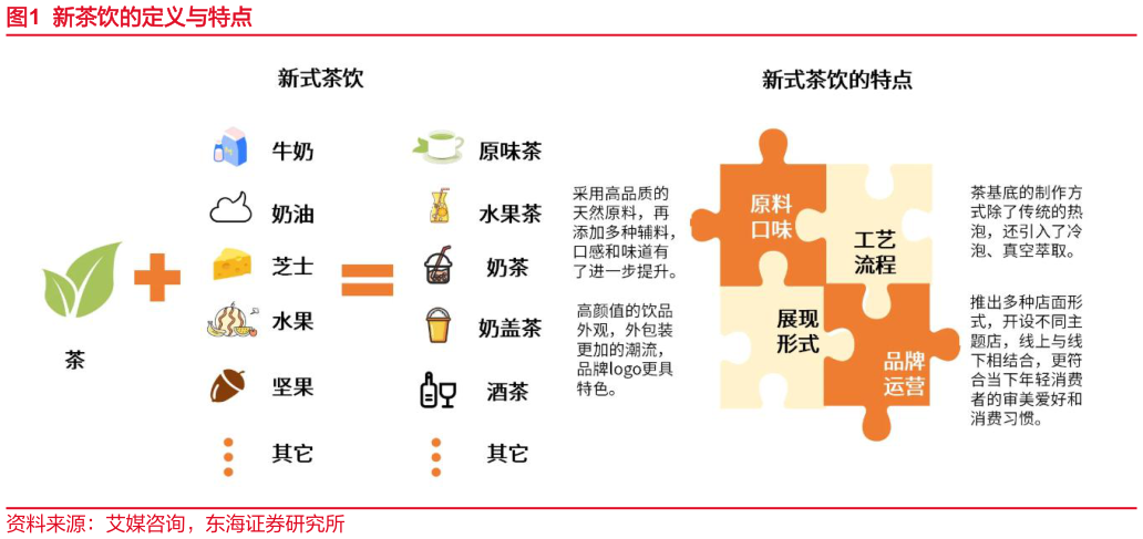 咨询大家新茶饮的定义与特点