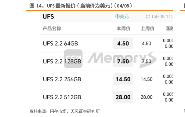 咨询下各位UFS 最新报价（当前价为美元）（0408）
