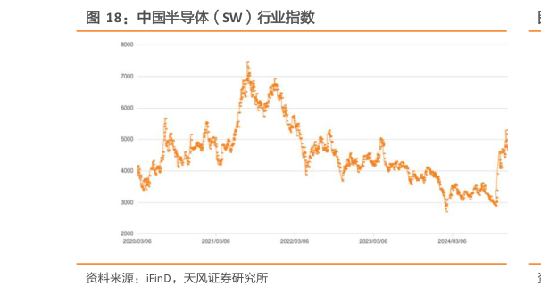 咨询下各位中国半导体（SW）行业指数