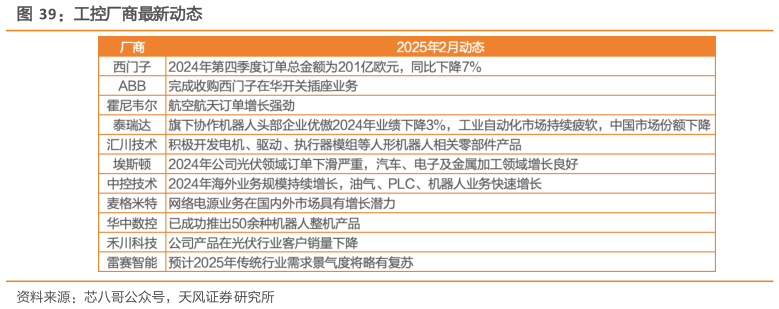 想关注一下工控厂商最新动态