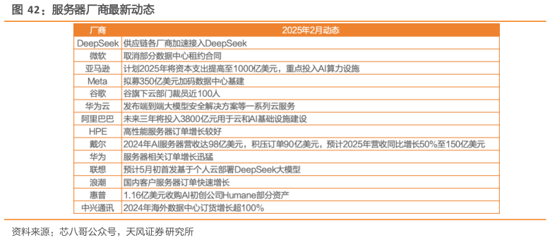 各位网友请教一下服务器厂商最新动态