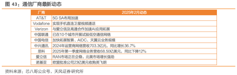 如何才能通信厂商最新动态