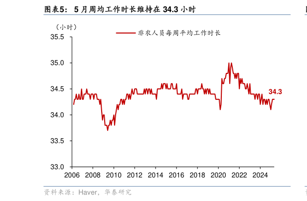 咨询下各位5 月周均工作时长维持在 34.3 小时