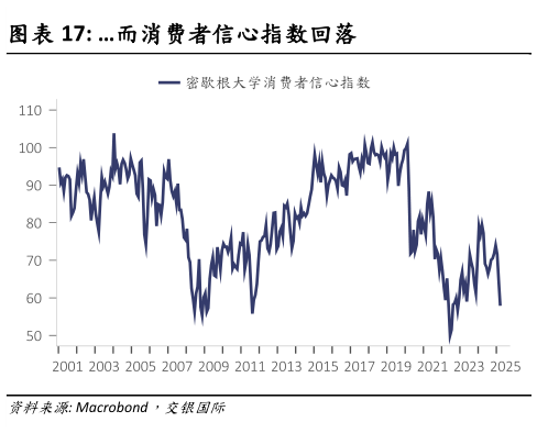 请问一下而消费者信心指数回落