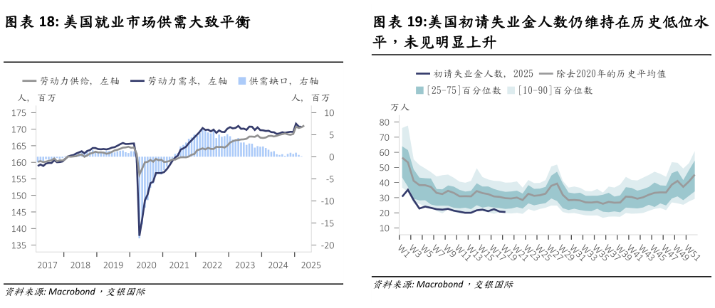 想问下各位网友美国就业市场供需大致平衡 美国初请失业金人数仍维持在历史低位水