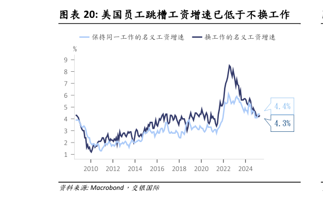 如何了解美国员工跳槽工资增速已低于不换工作