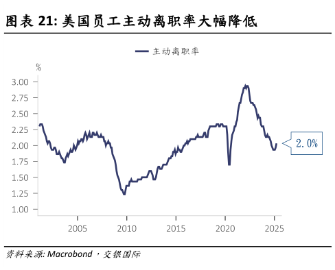 咨询大家美国员工主动离职率大幅降低